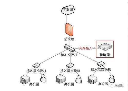 互聯(lián)網(wǎng)接入檢測(cè)器 功能詳解與技術(shù)優(yōu)勢(shì)，助力高效網(wǎng)絡(luò)銷售